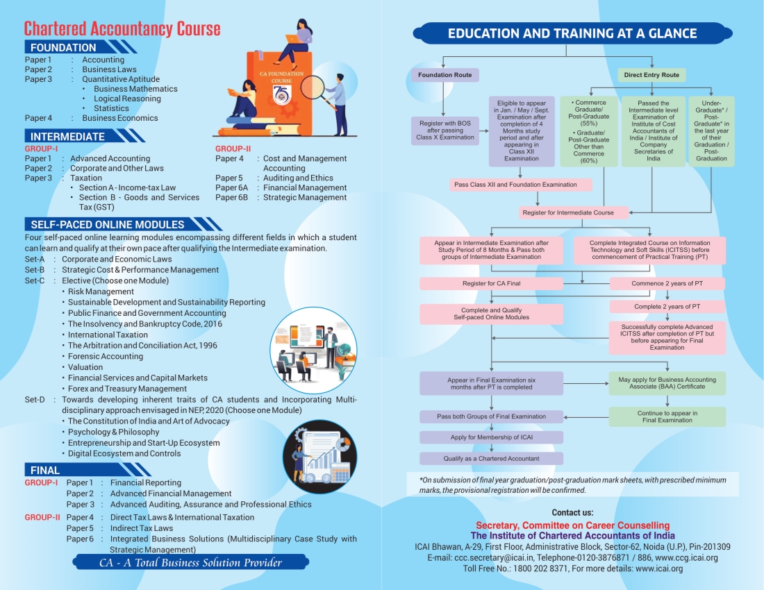 Institute of Chatered Accountants of India